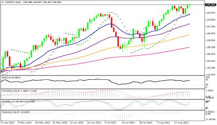 Daily Forex Guide