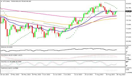 Daily Forex Guide