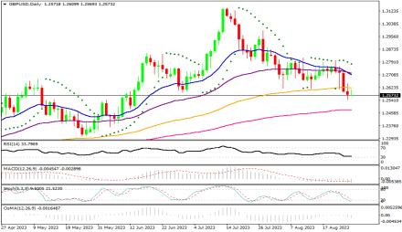 Daily Forex Guide