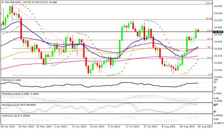 Daily Forex Guide