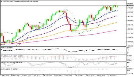 Daily Forex Guide