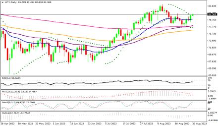 Daily Forex Guide