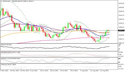 Daily Forex Guide