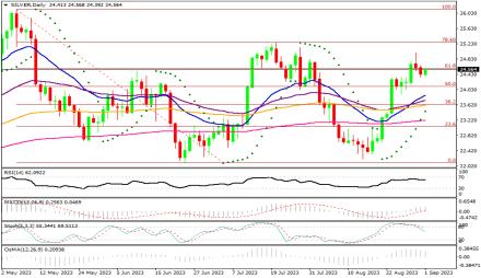 Daily Forex Guide