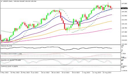 Daily Forex Guide