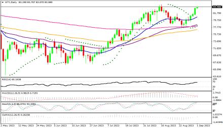 Daily Forex Guide