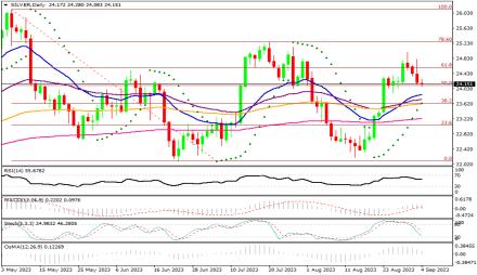 Daily Forex Guide