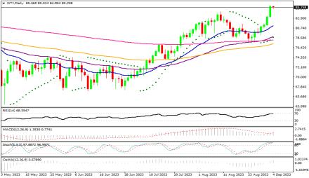 Daily Forex Guide