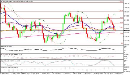 Daily Forex Guide