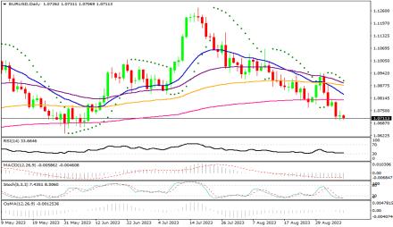 Daily Forex Guide