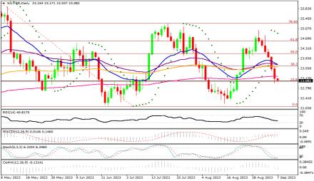 Daily Forex Guide