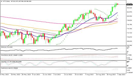 Daily Forex Guide