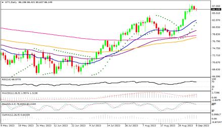 Daily Forex Guide