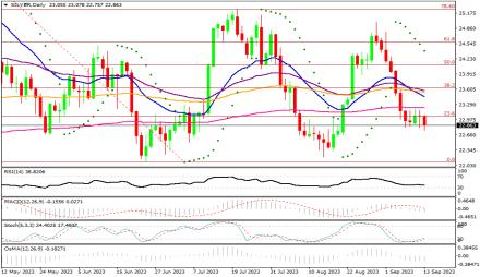 Daily Forex Guide