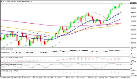 Daily Forex Guide