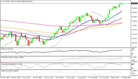 Daily Forex Guide