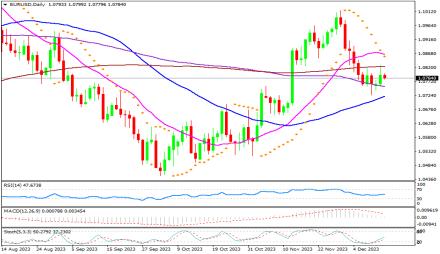 Daily Forex Guide