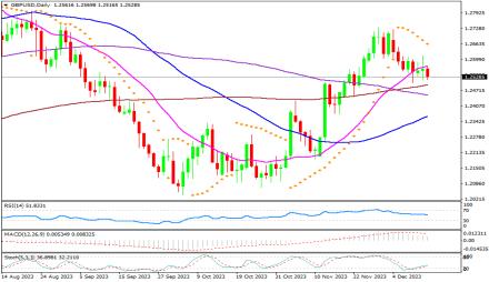 Daily Forex Guide