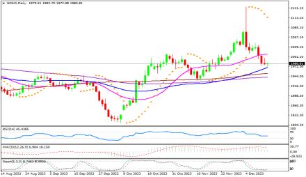 Daily Forex Guide