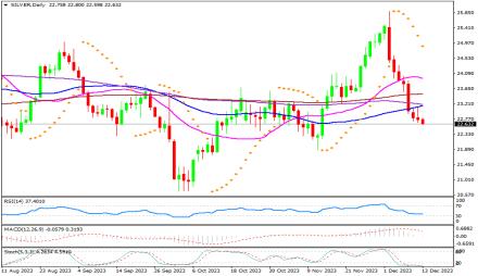 Daily Forex Guide