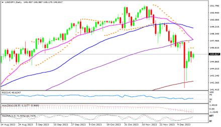 Daily Forex Guide