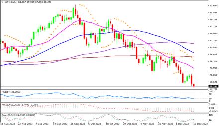 Daily Forex Guide