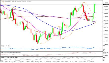 Daily Forex Guide