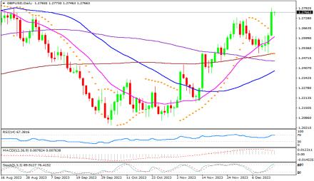 Daily Forex Guide