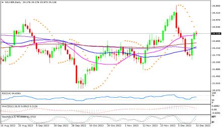 Daily Forex Guide