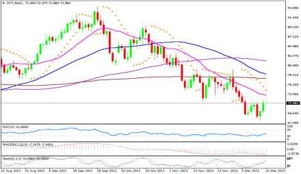 Daily Forex Guide