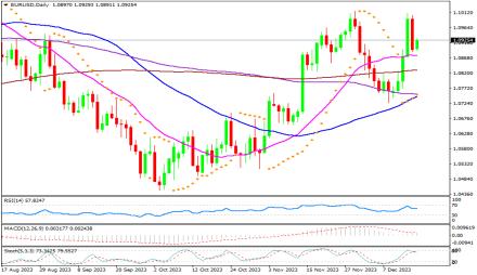 Daily Forex Guide