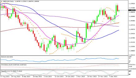 Daily Forex Guide