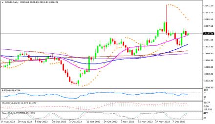 Daily Forex Guide