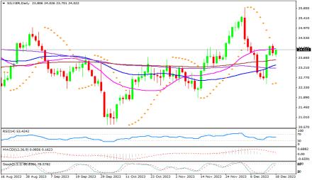 Daily Forex Guide