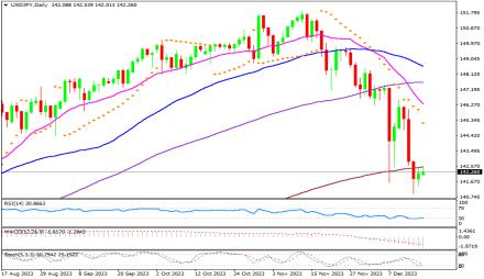 Daily Forex Guide