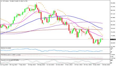 Daily Forex Guide