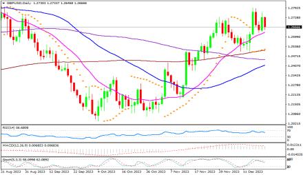 Daily Forex Guide