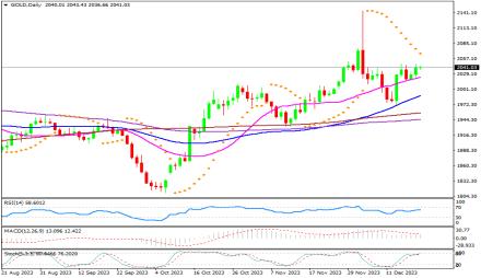 Daily Forex Guide