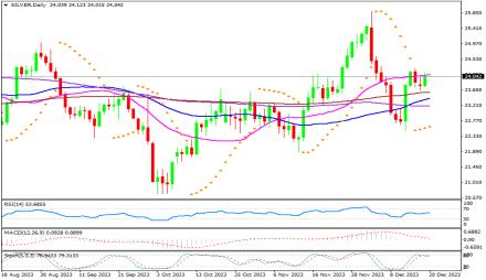 Daily Forex Guide