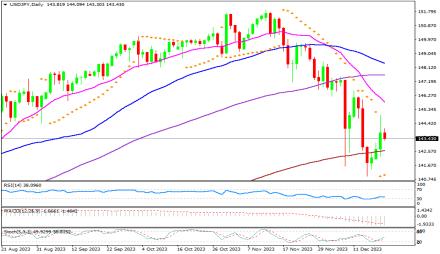 Daily Forex Guide