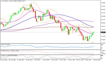 Daily Forex Guide