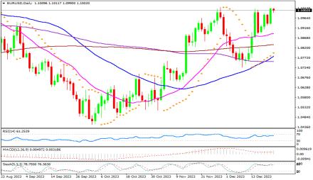 Daily Forex Guide