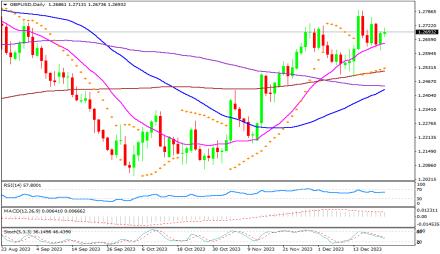 Daily Forex Guide