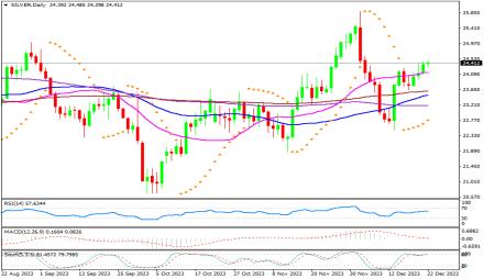 Daily Forex Guide