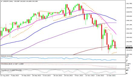 Daily Forex Guide