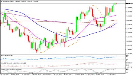 Daily Forex Guide