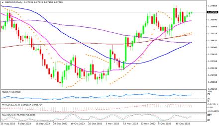 Daily Forex Guide