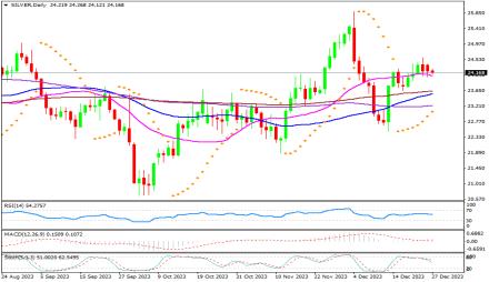 Daily Forex Guide