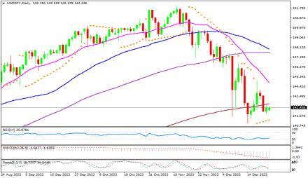 Daily Forex Guide