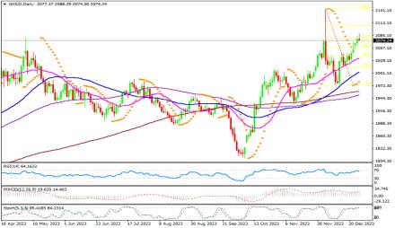 Daily Forex Guide